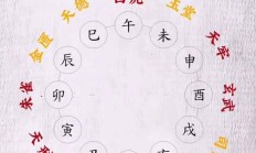 黄道吉日算法口诀大全_(2025的黄道吉日一览表)