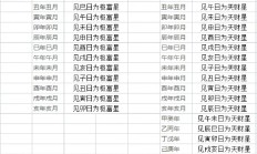 孩子出生时如何选吉日_(孩子出生时如何选吉日呢)