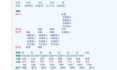 男命八字有什么好的(男命八字有什么好的吗)