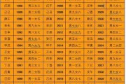 八字测试是什么命_(八字测试性格和命运)
