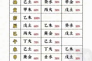 男命八字地支藏干合多(地支藏干对八字命局的影响)