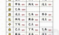 男命八字地支藏干合多(地支藏干对八字命局的影响)