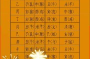 建房动土吉日怎样看_(建房动土吉日吉时查询2020年)