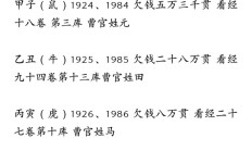 八字看老婆姓啥命的(八字怎么看妻子性格)