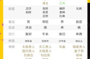啥八字是老板命6(老板命的八字)