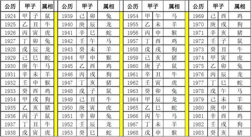 八字知晓前世是什么命(八字如何看前世今生)