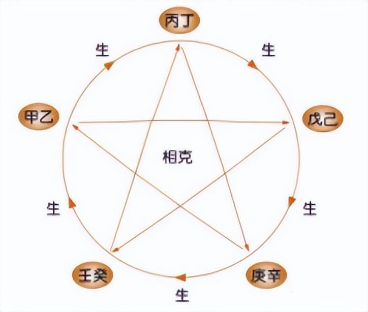 甲子与八字命理相合吗(甲子与八字命理相合吗为什么)