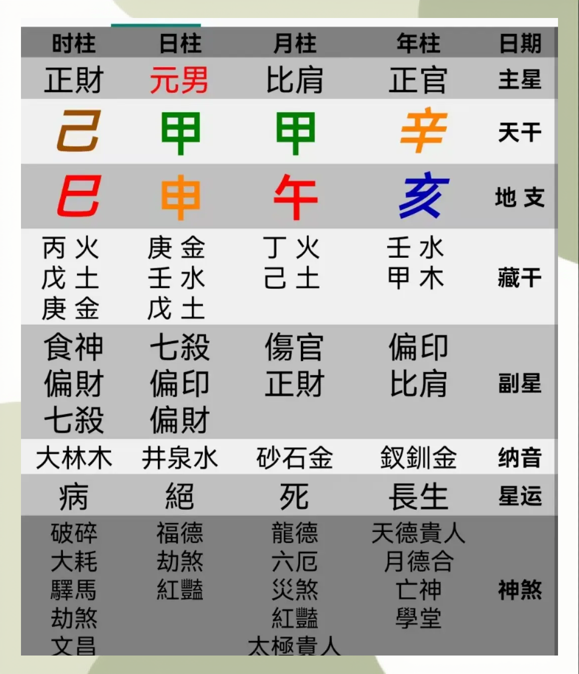 己土命八字硬吗(己土命很不好吗)