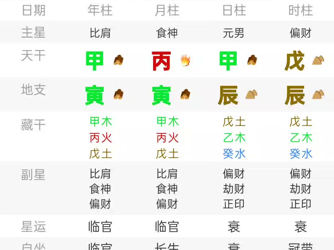 怎么通过日柱看什么命(如何看日柱)
