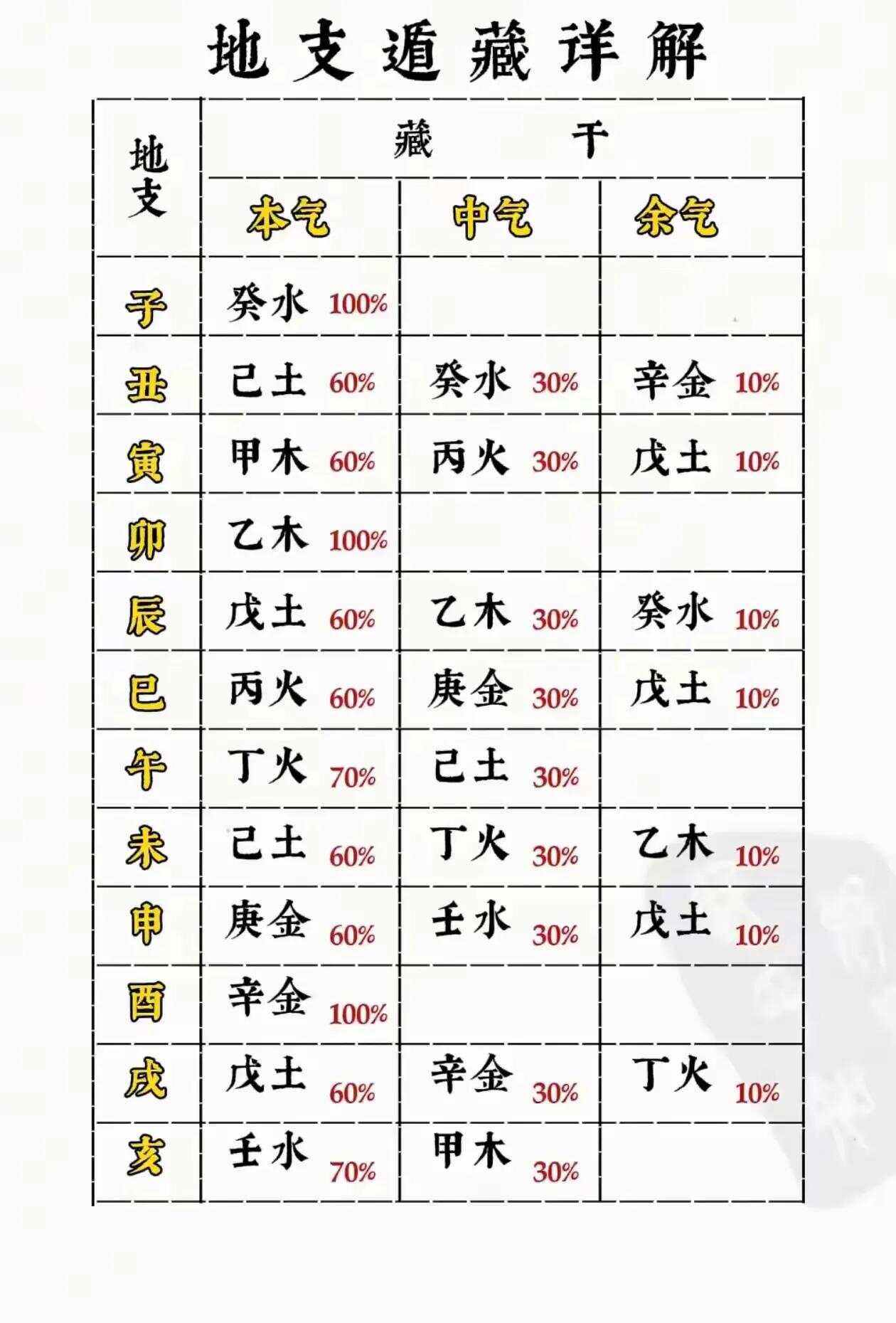 男命八字地支藏干合多(地支藏干对八字命局的影响)