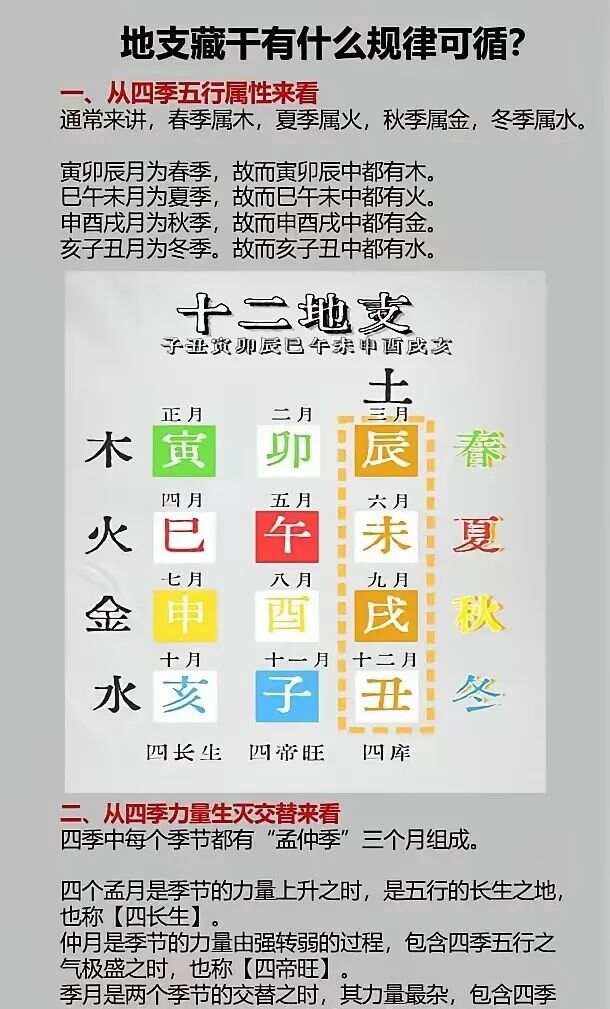 男命八字地支藏干合多(地支藏干对八字命局的影响)