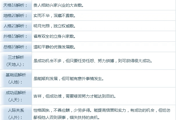 八字看老婆姓啥命的(八字怎么看妻子性格)
