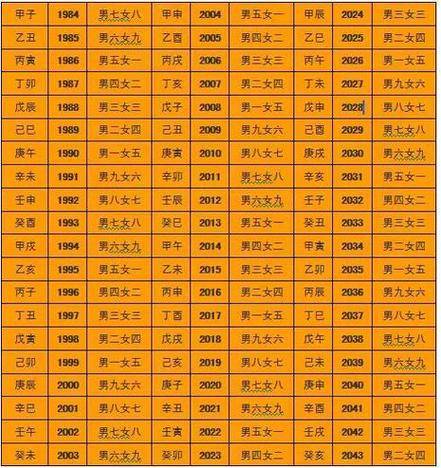 八字测试是什么命_(八字测试性格和命运)