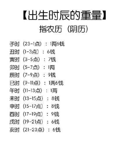 八字测试是什么命_(八字测试性格和命运)