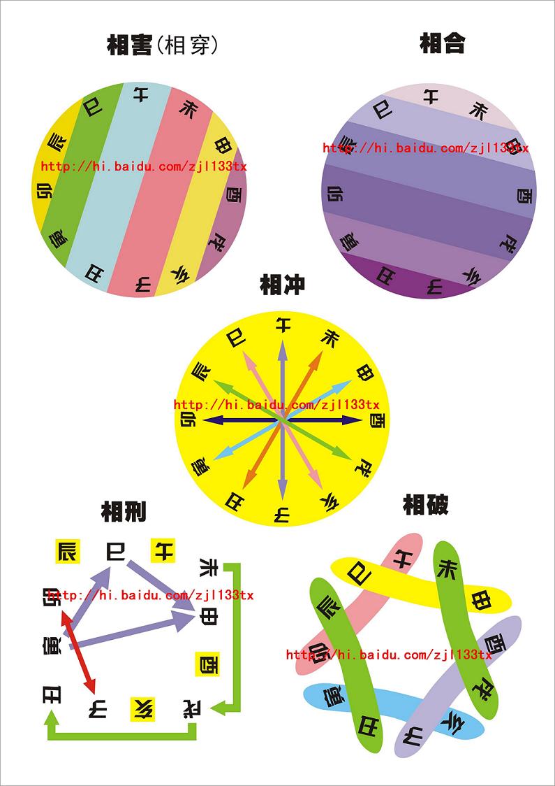 查八字命犯什么_(八字命理犯什么煞与化解)