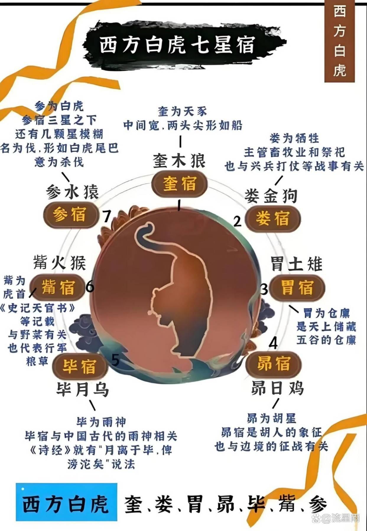 包含28星宿怎么选吉日的词条
