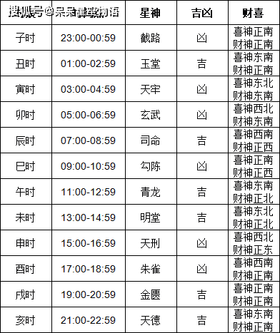 属狗装修2024黄道吉日_(2021年属狗装修黄道吉日)