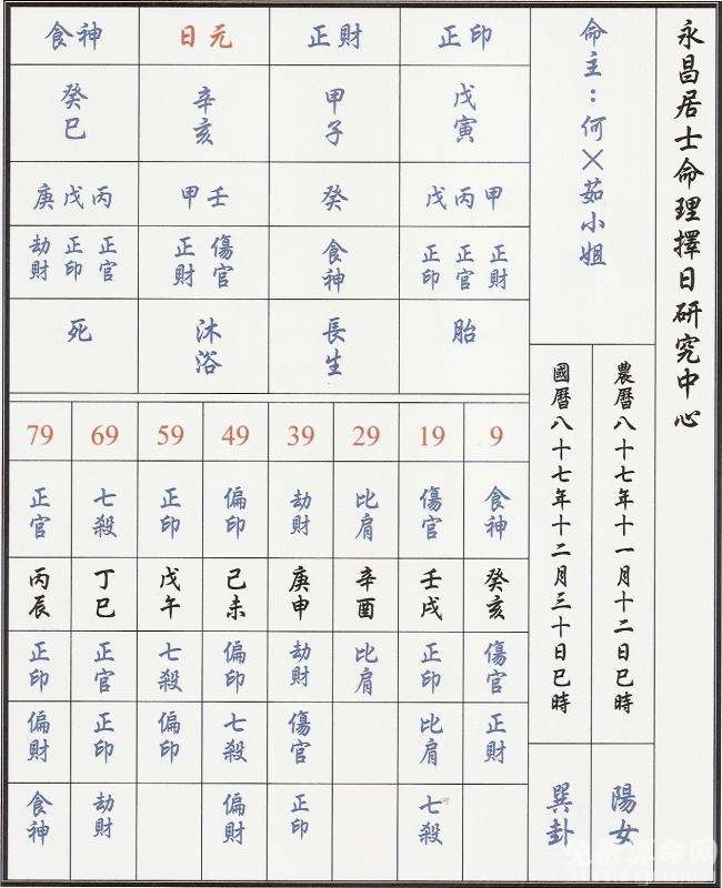 好的八字命盘_(好八字命盘的组合)