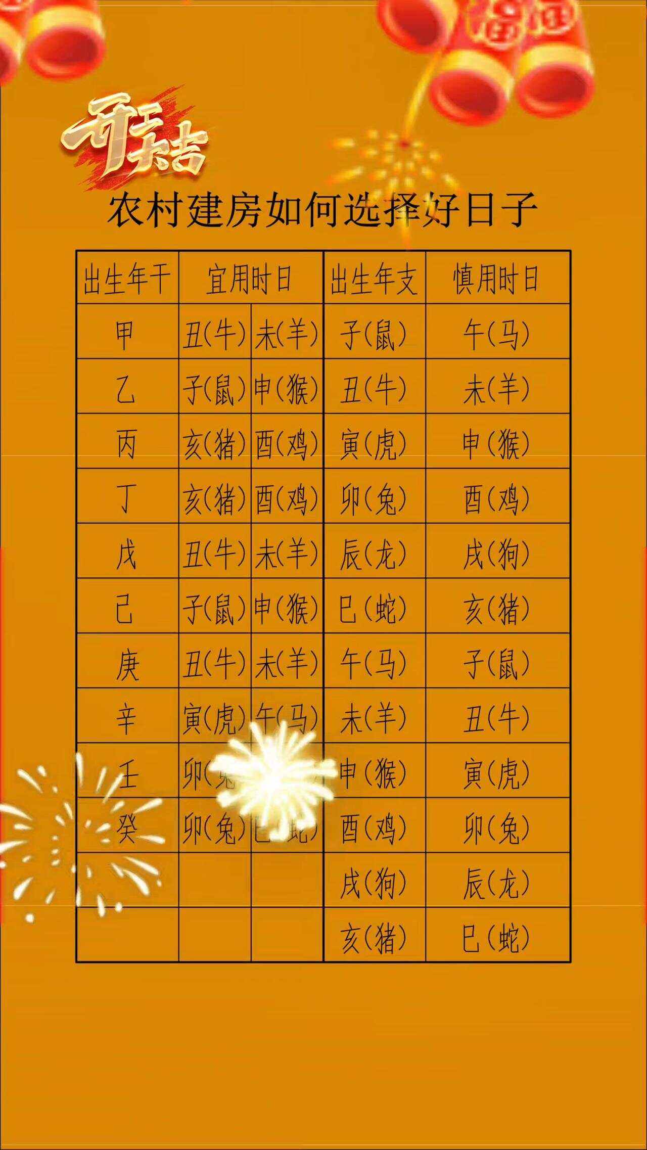 建房动土吉日怎样看_(建房动土吉日吉时查询2020年)